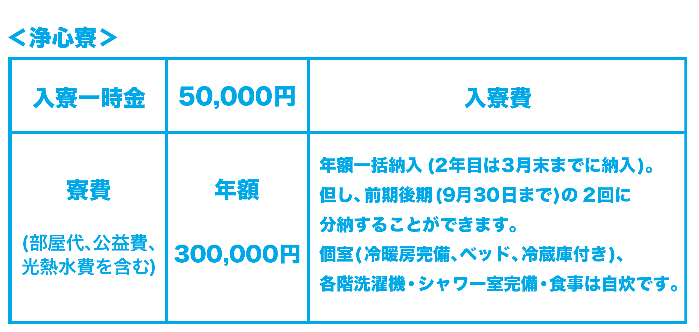 寮費